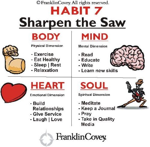 stephen covey 7 habits of highly effective people citation